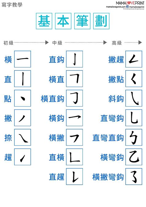 7筆劃的字